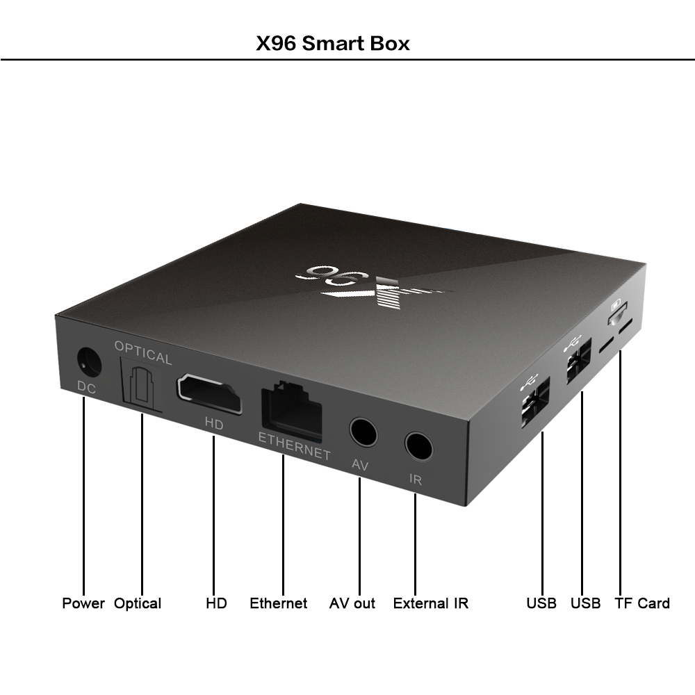 X96 機(jī)頂盒