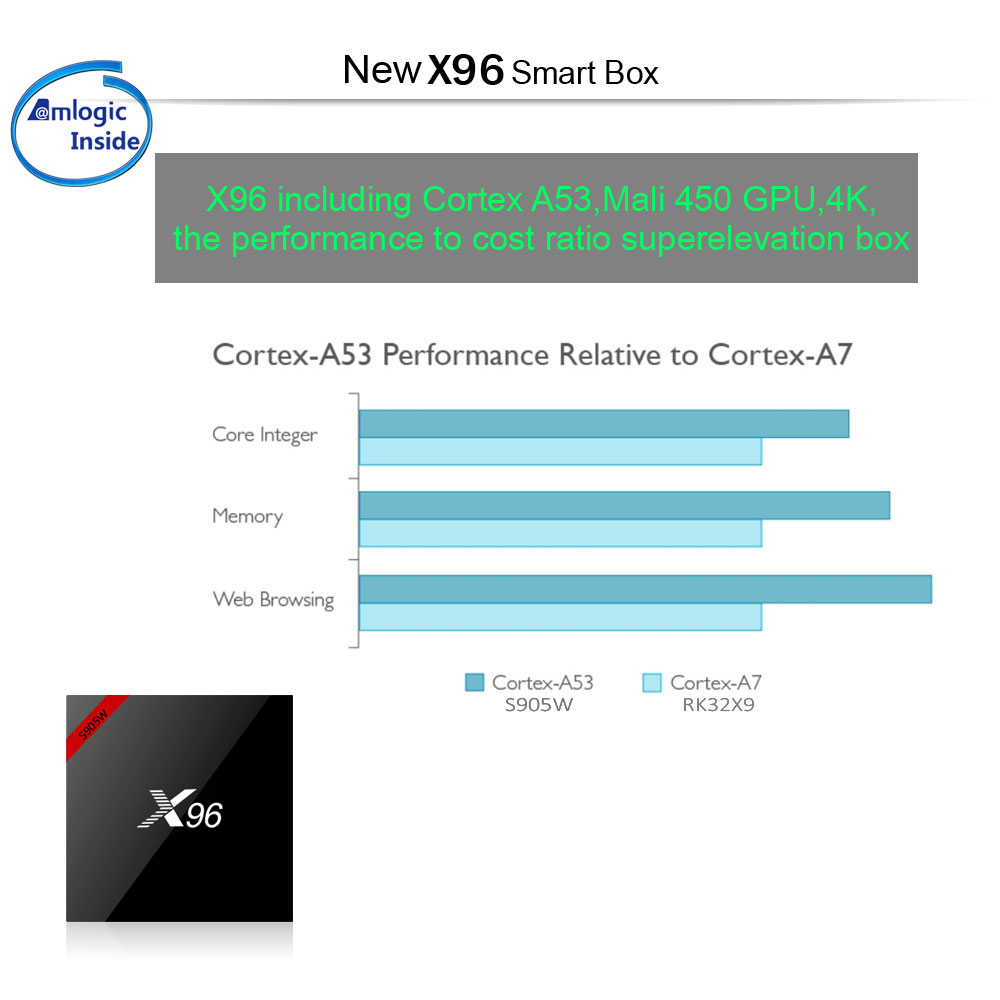 X96 W 機頂盒